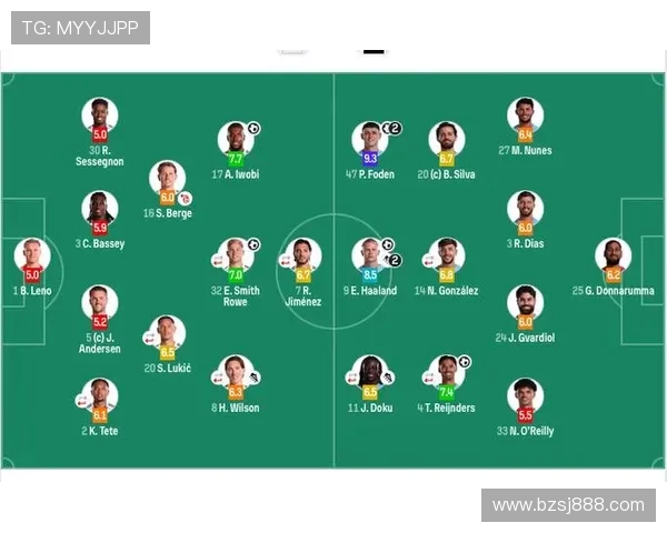 曼城客场对阵维拉首发阵容公布哈兰德福登B席领衔出战