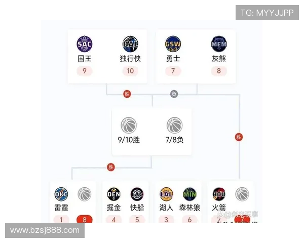 帕金斯预测西部前四球队雷霆火箭独行侠掘金争夺联盟最佳防守